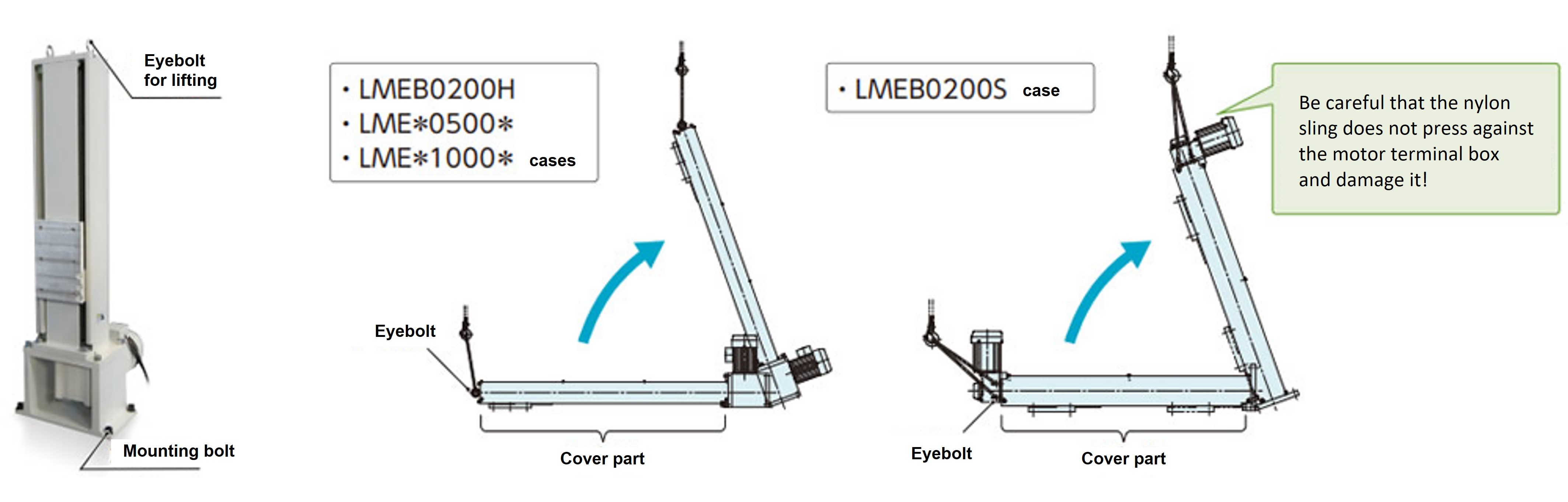 ナイロンスリングがモータ端子箱を押し付け、破損しないようご注意ください