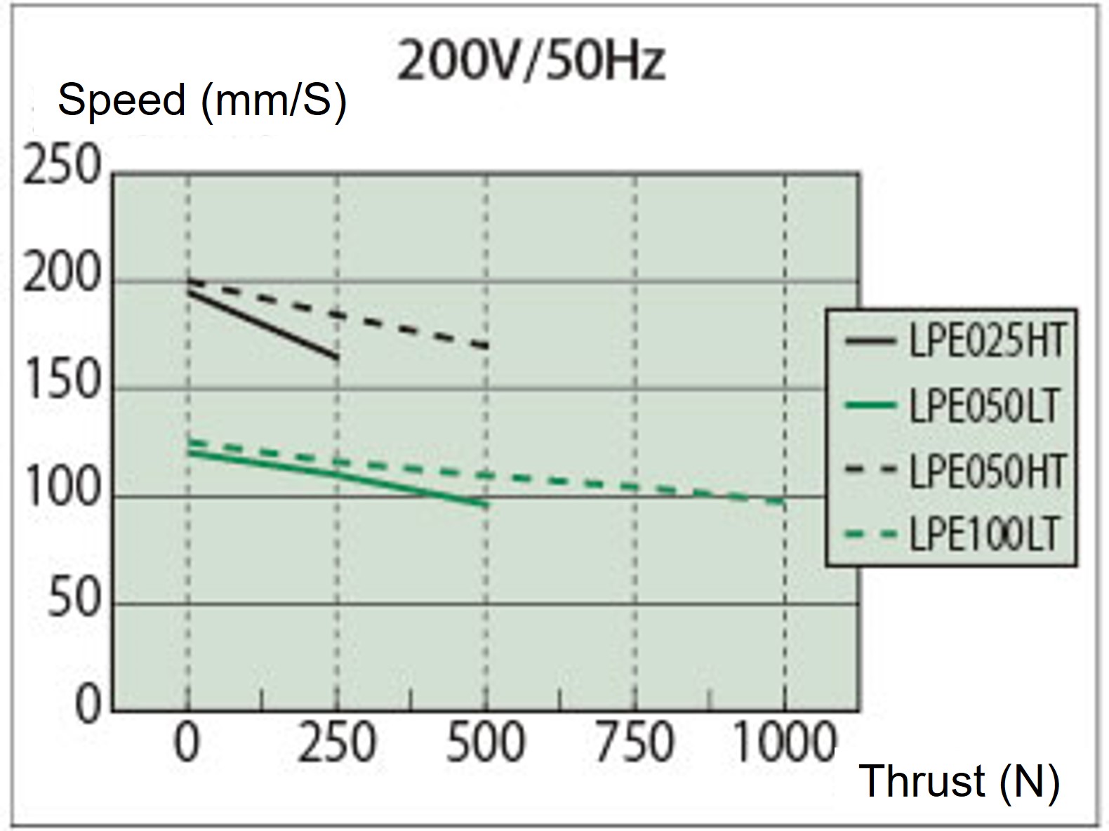 推力─速度線図