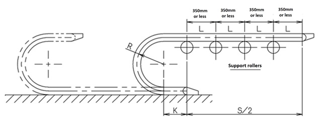 支持ローラ　図解