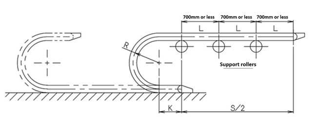 支持ローラ　図解