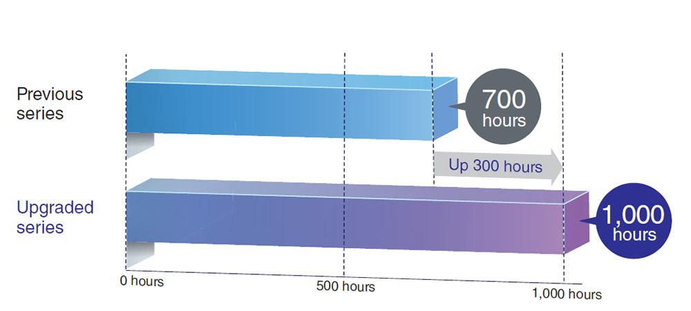 नमक स्प्रे परीक्षण