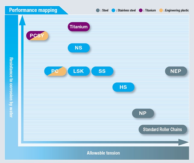 प्रदर्शन मानचित्रण