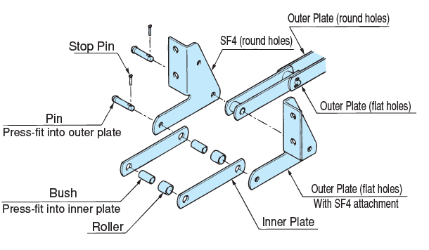 ACR प्रकार