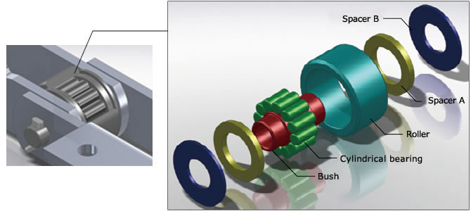 ベアリングローラ構造図