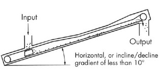 水平フロー用コンベヤ