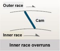 तेज़ गति से वाहन चलाते समय