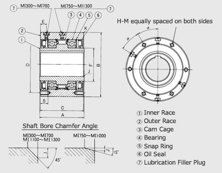 एमआई सीरीज