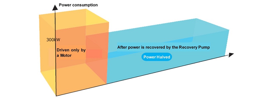 पर्यावरण के अनुकूल प्रभाव