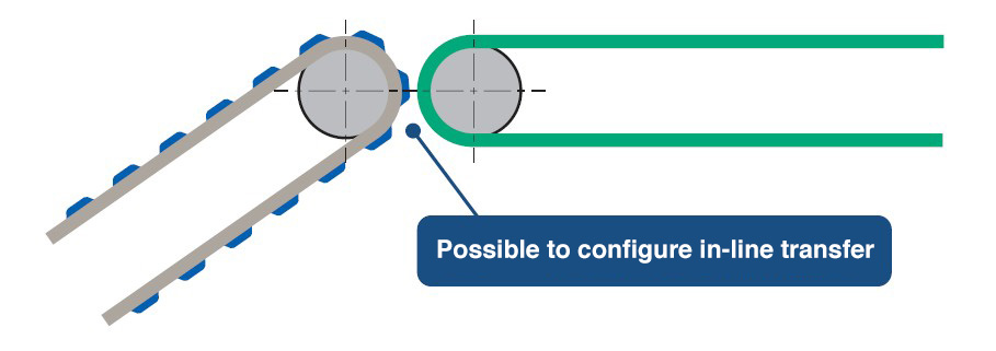 रबर का प्रकार
