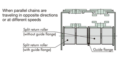 जब दो जंजीरें विपरीत दिशाओं में या अलग-अलग गति से चल रही हों