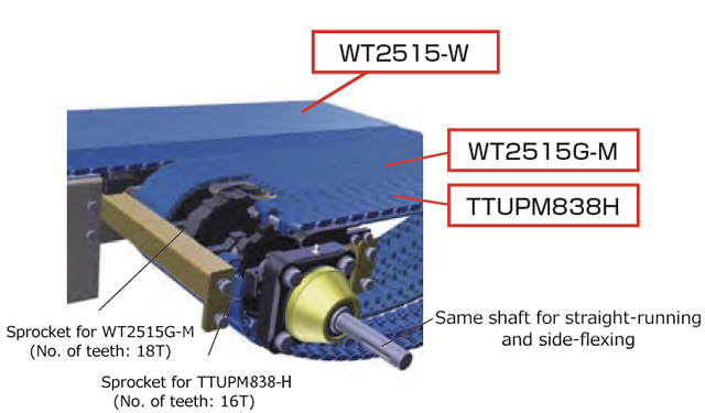 TTUPM838H形とWT2515G-M形の組合せ