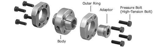 テーパ軸タイプ