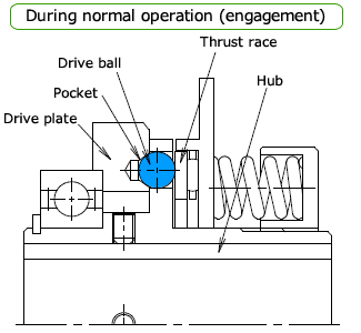संचालन सिद्धांत