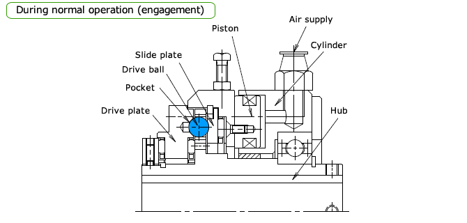 संचालन सिद्धांत
