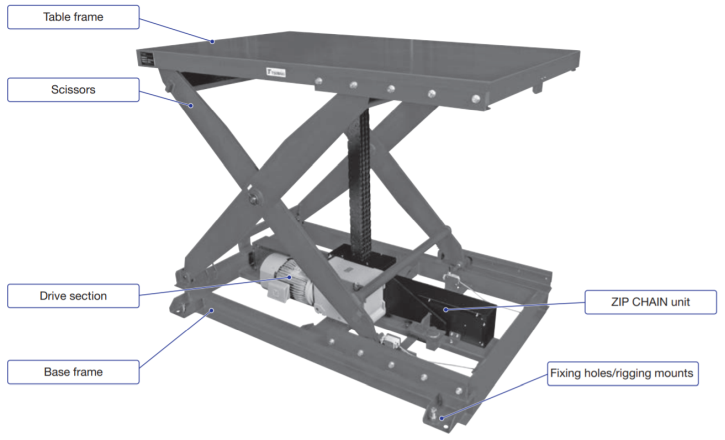 ज़िप चेन लिफ्टर
