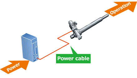 पावर सिलेंडर सिस्टम कॉन्फ़िगरेशन