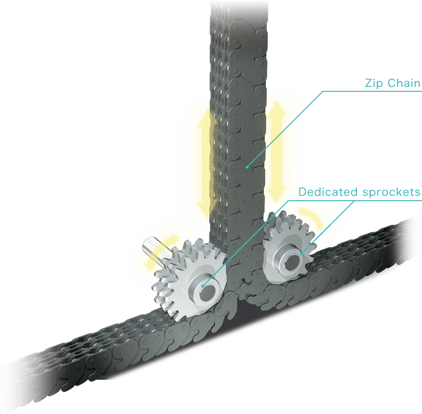 ज़िप चेन