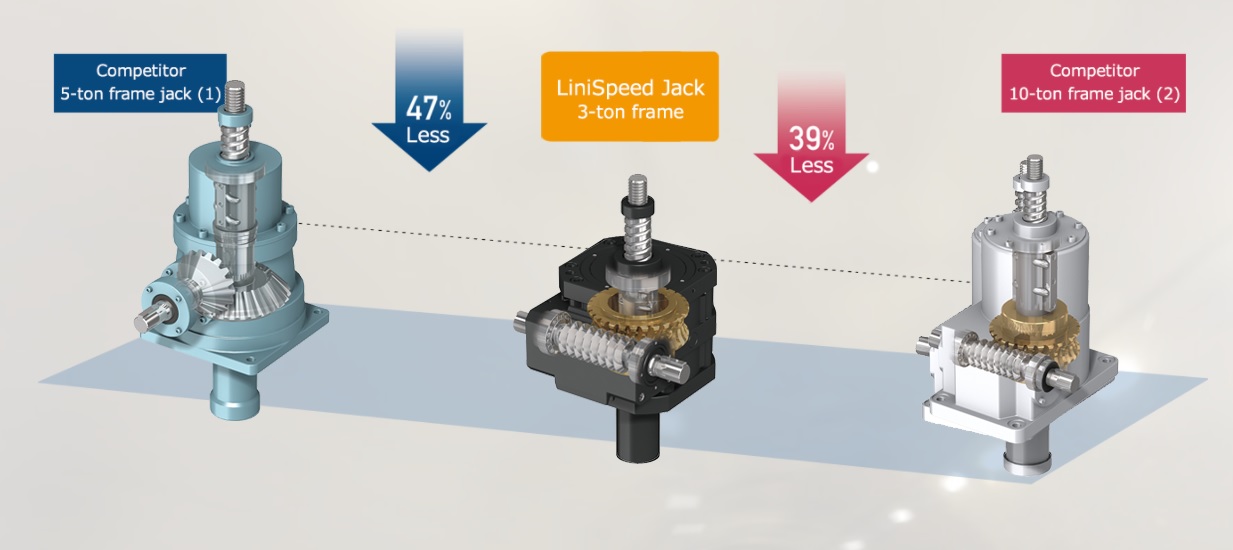कम मंजिल और कॉम्पैक्ट