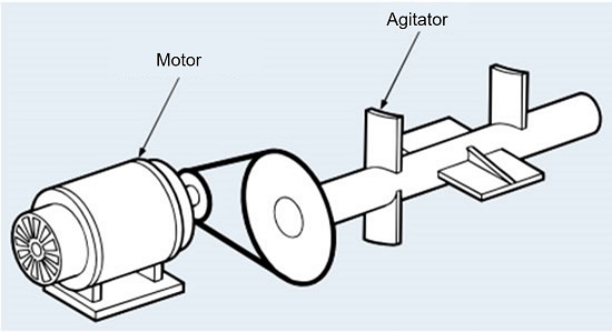 選定に必要な条件
