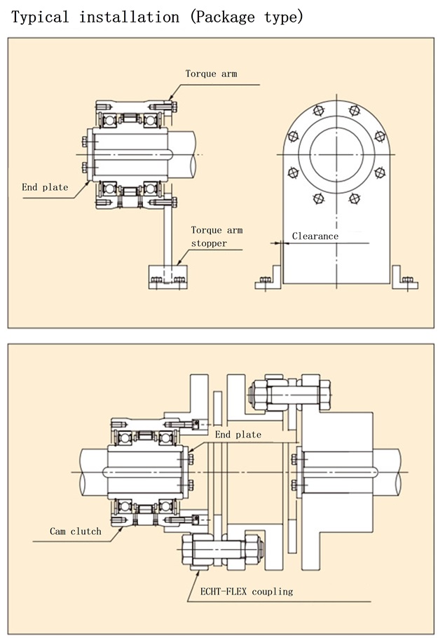 BRシリーズ&nbsp;パッケージタイプ取付例