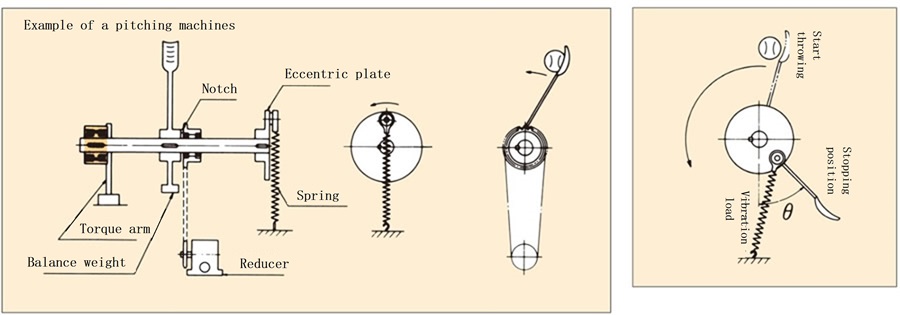 MAシリーズ取付例