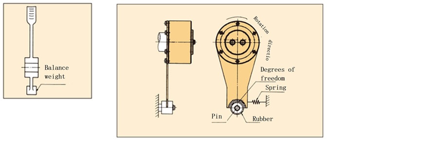 MAシリーズ注意点