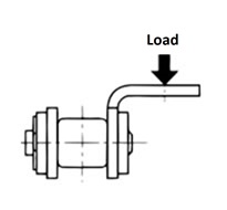 Aアタッチメントの許容負荷