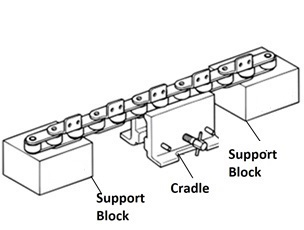 チェーンバイスと支え台