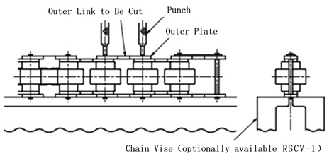 倍速チェーンの切り方
