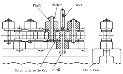 사이드롤러 부착 프라콤비체인를 자르는 방법