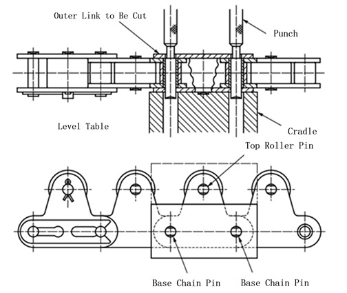 トップローラ付チェーンの切り方