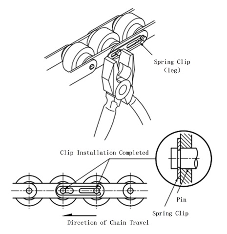 クリップで継ぐ