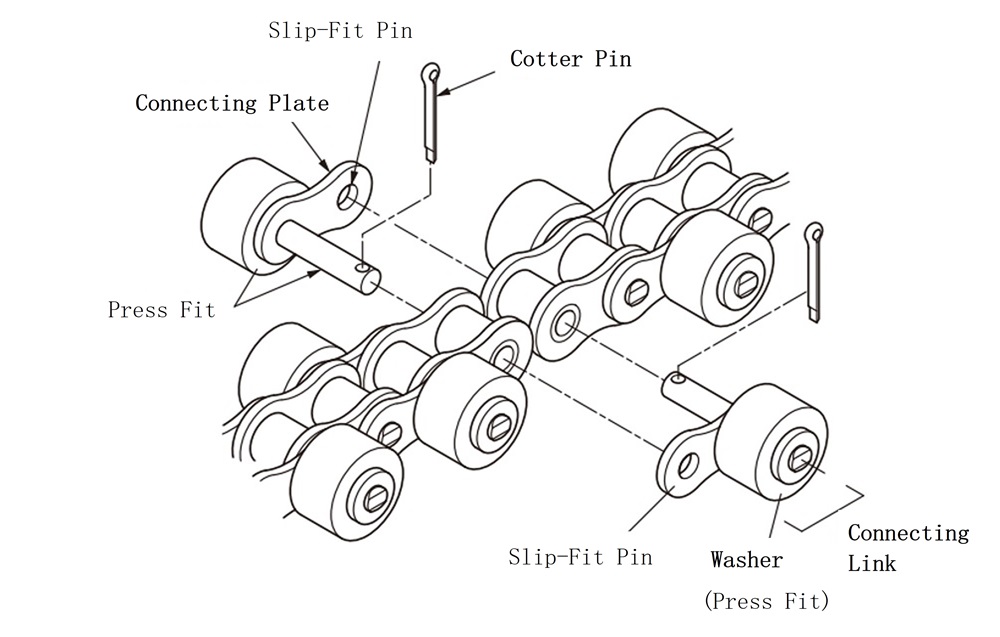 サイドローラが千鳥形の継ぎ方