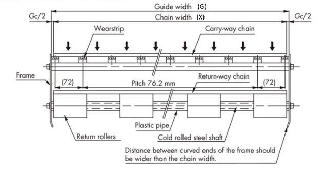 幅広タイプ(蛇行防止アタッチメントなしの場合)