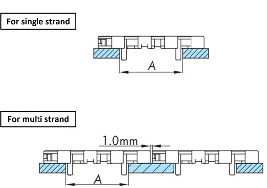 単列の場合/多列の場合