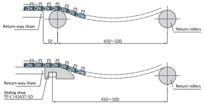 戻り側曲線部でのレイアウト