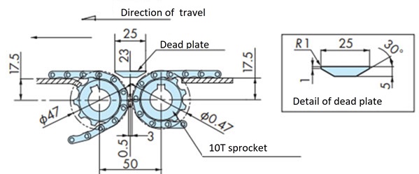 歯数10Tスプロケットで直線乗移りの場合