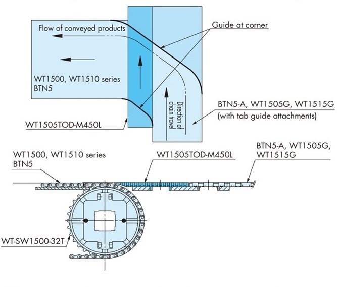 直交搬送レイアウト