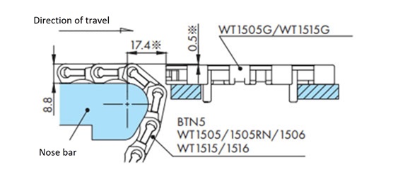 배출 반송(WT1500/WT1505G/WT1515G)
