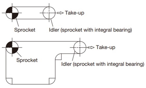 컨베이어 레이아웃 참고