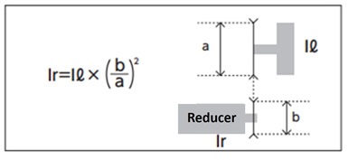 負荷慣性モーメント