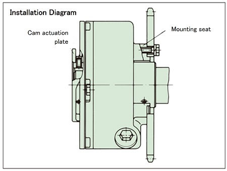 ドライブメンバの取付け