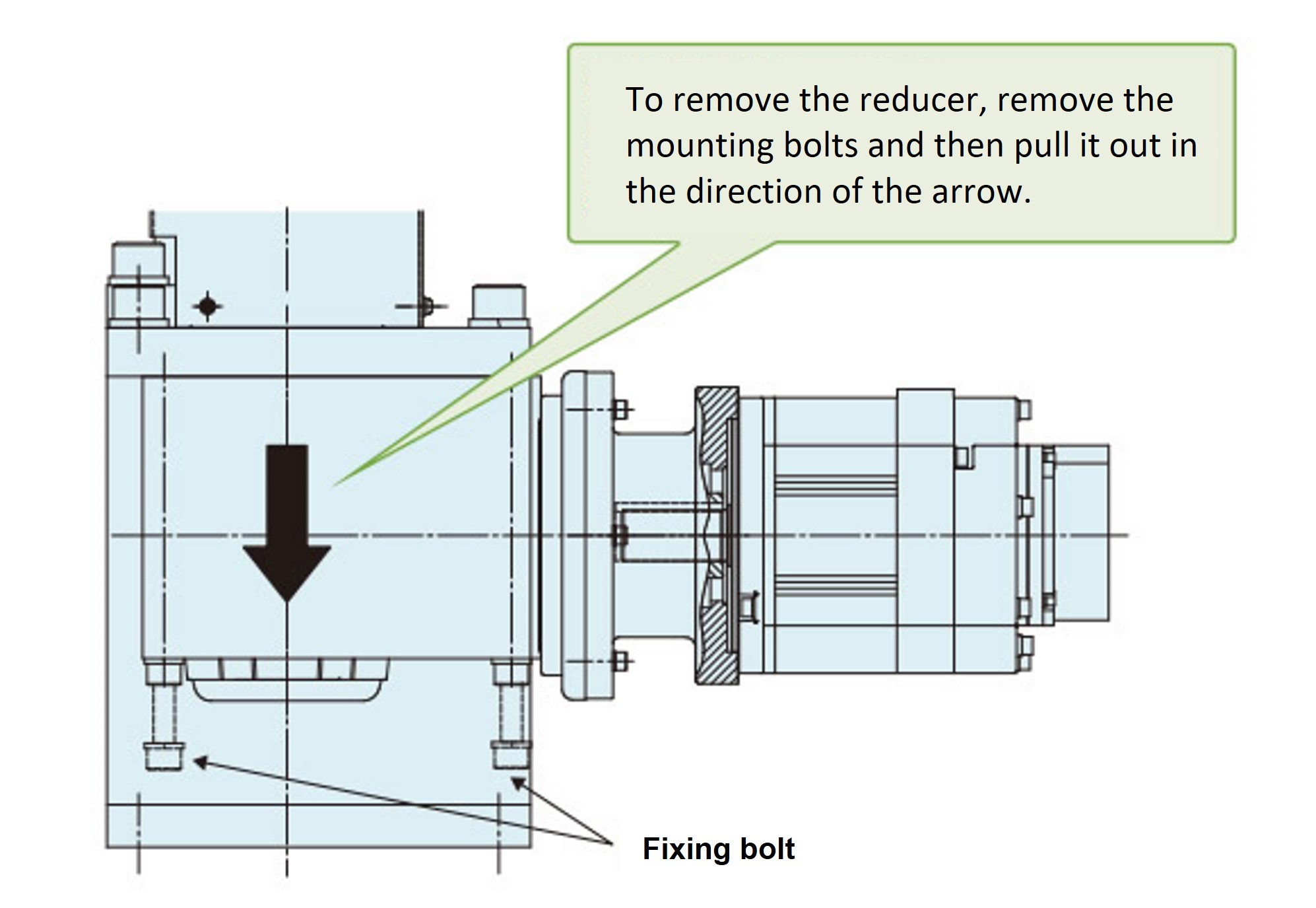 減速機交換方法