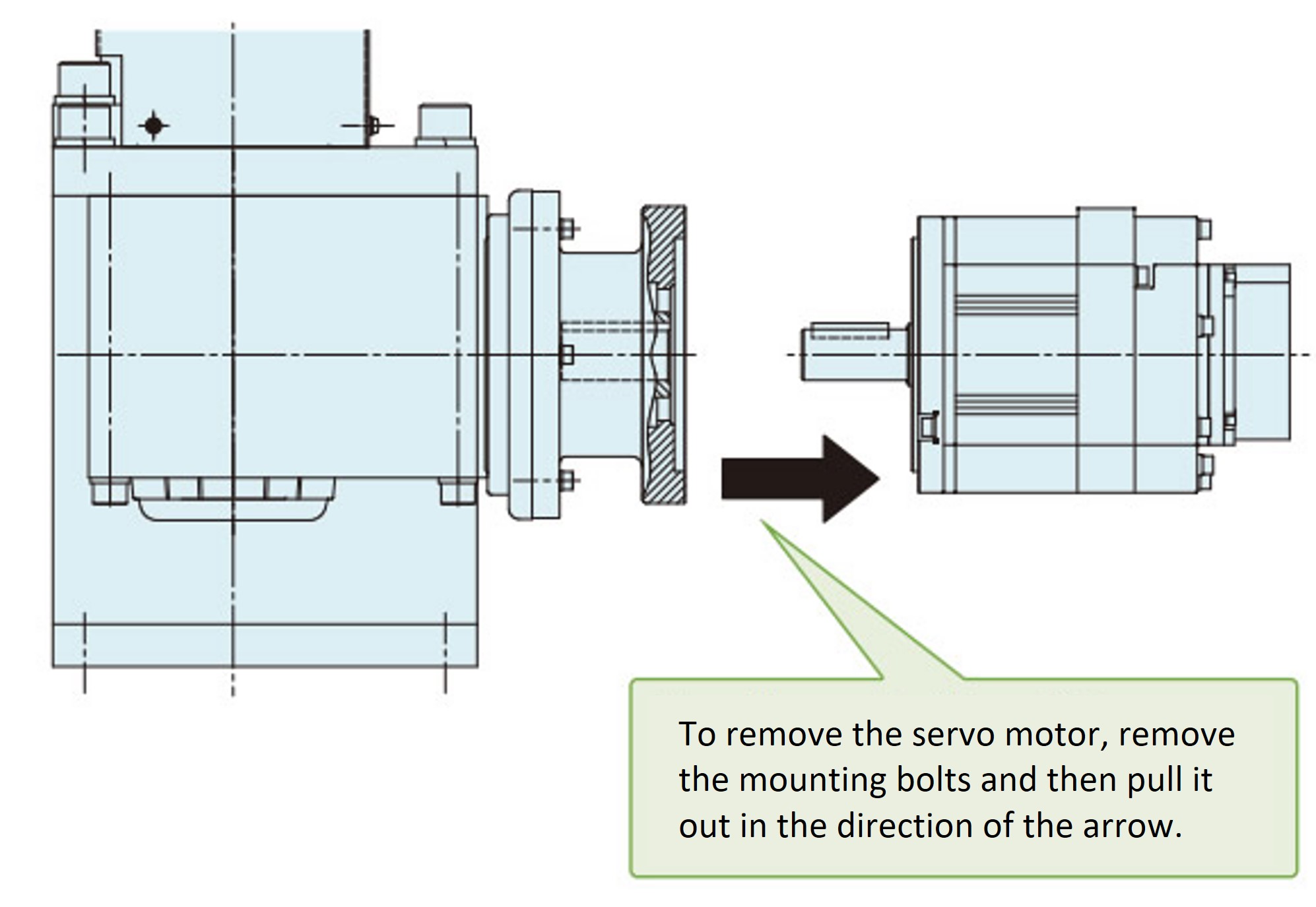 サーボモータ交換方法