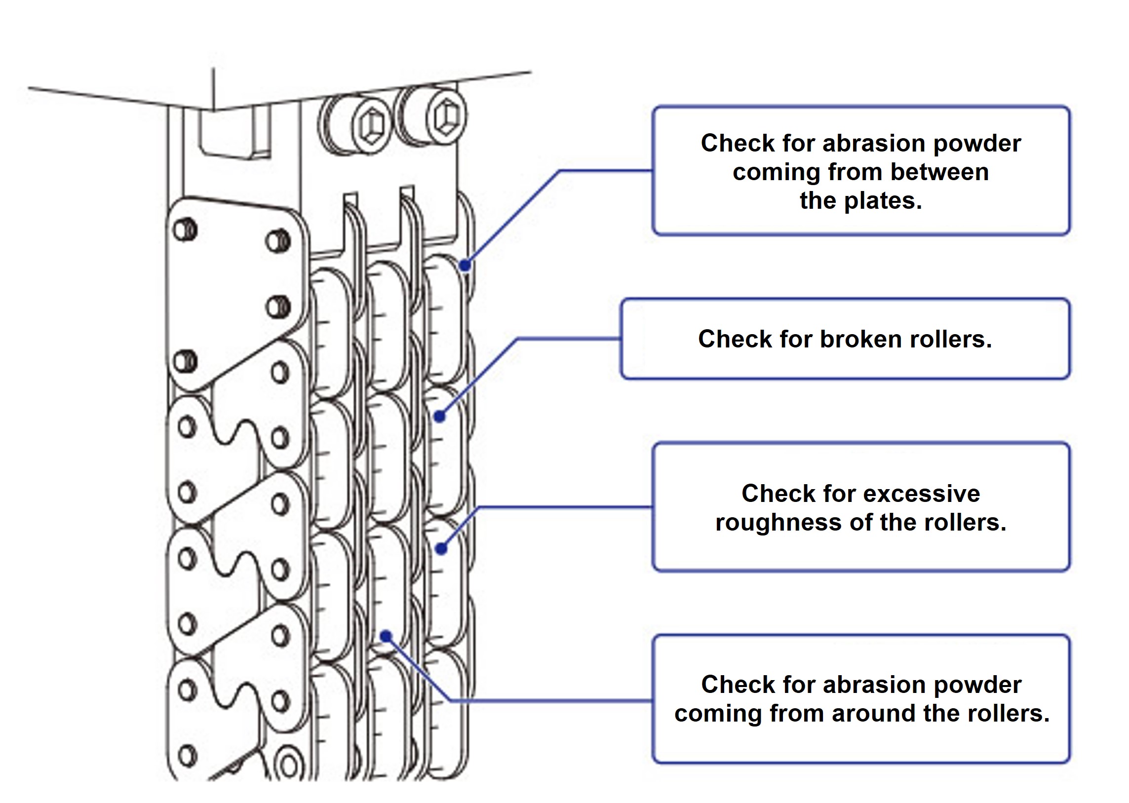 ジップチェーンの点検