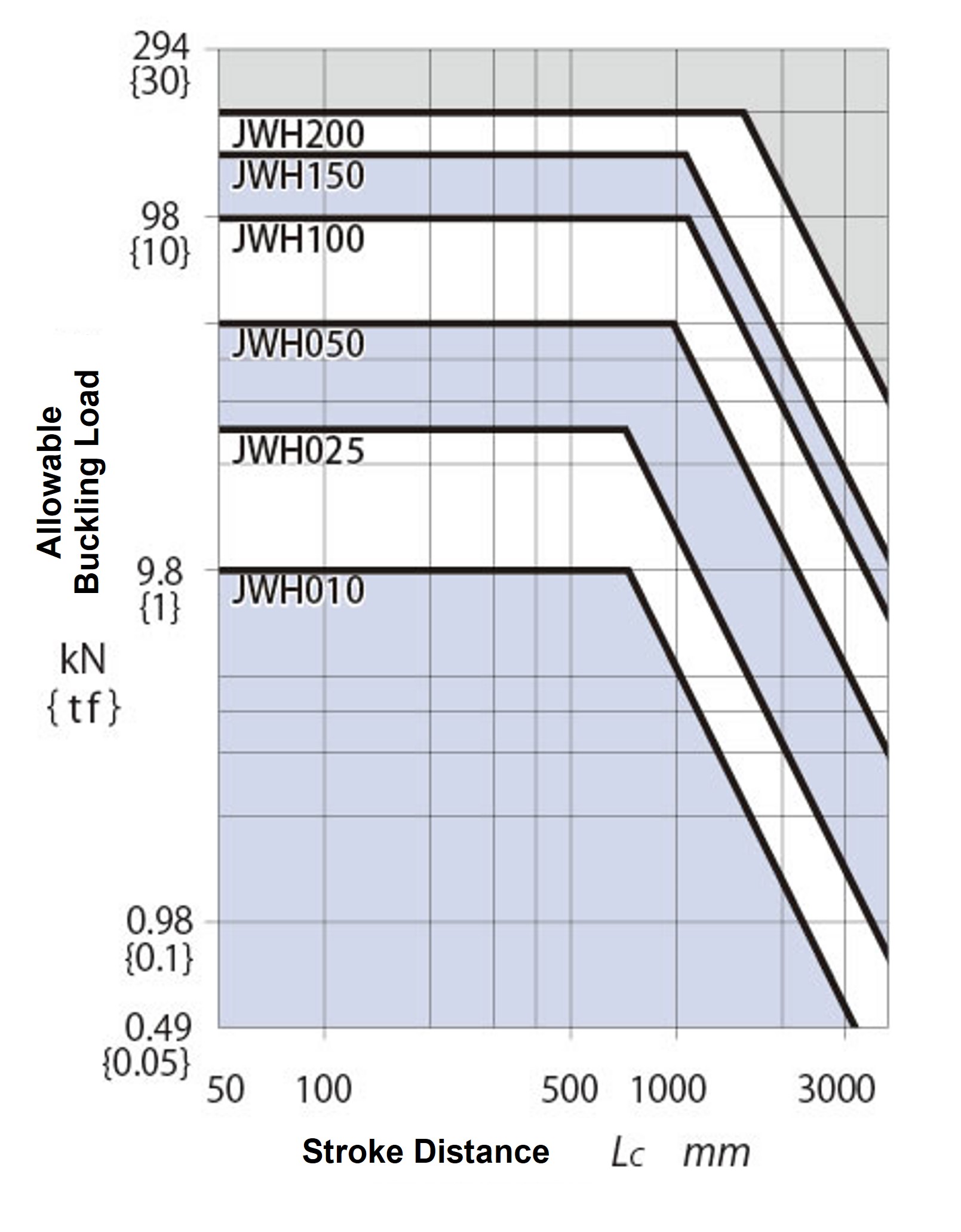 고납 볼 스크류 타입