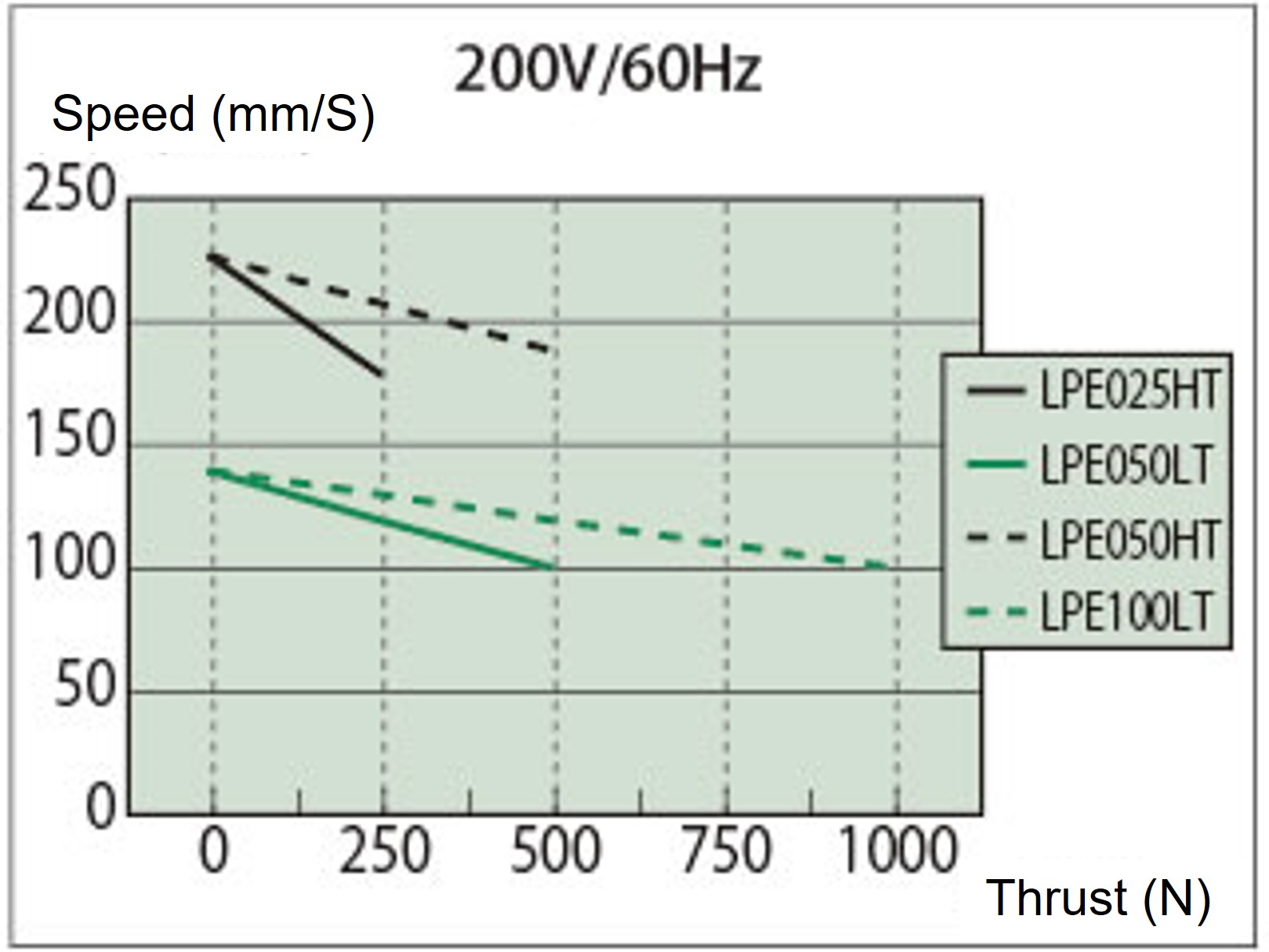 推力─速度線図