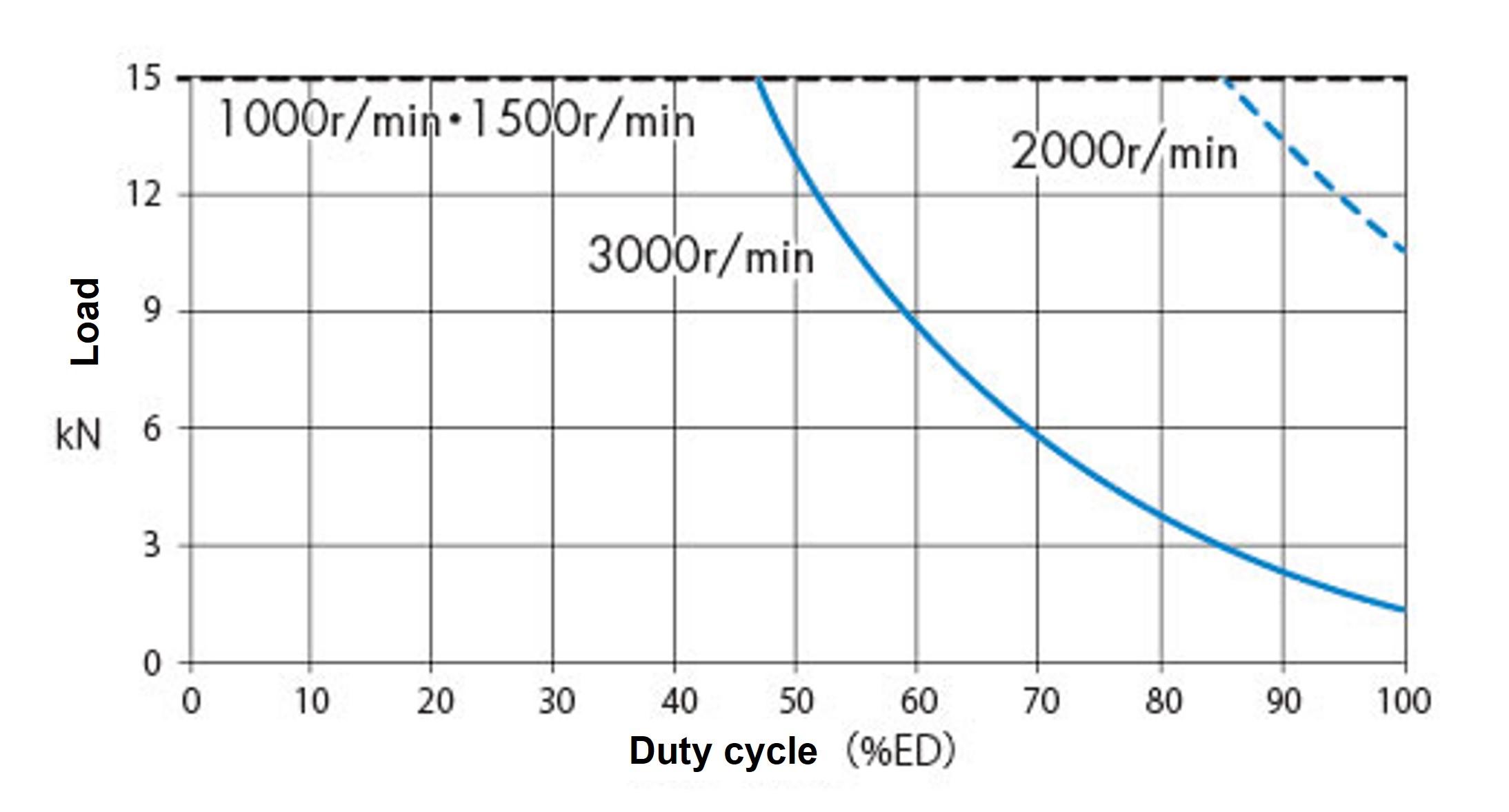 SJ015H 周囲温度 30℃