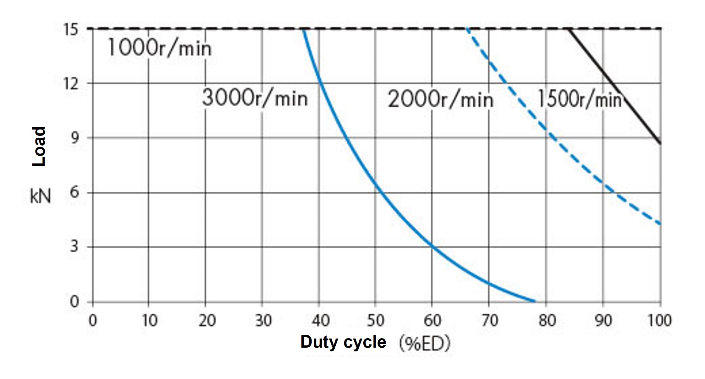 SJ015H 周囲温度 40℃