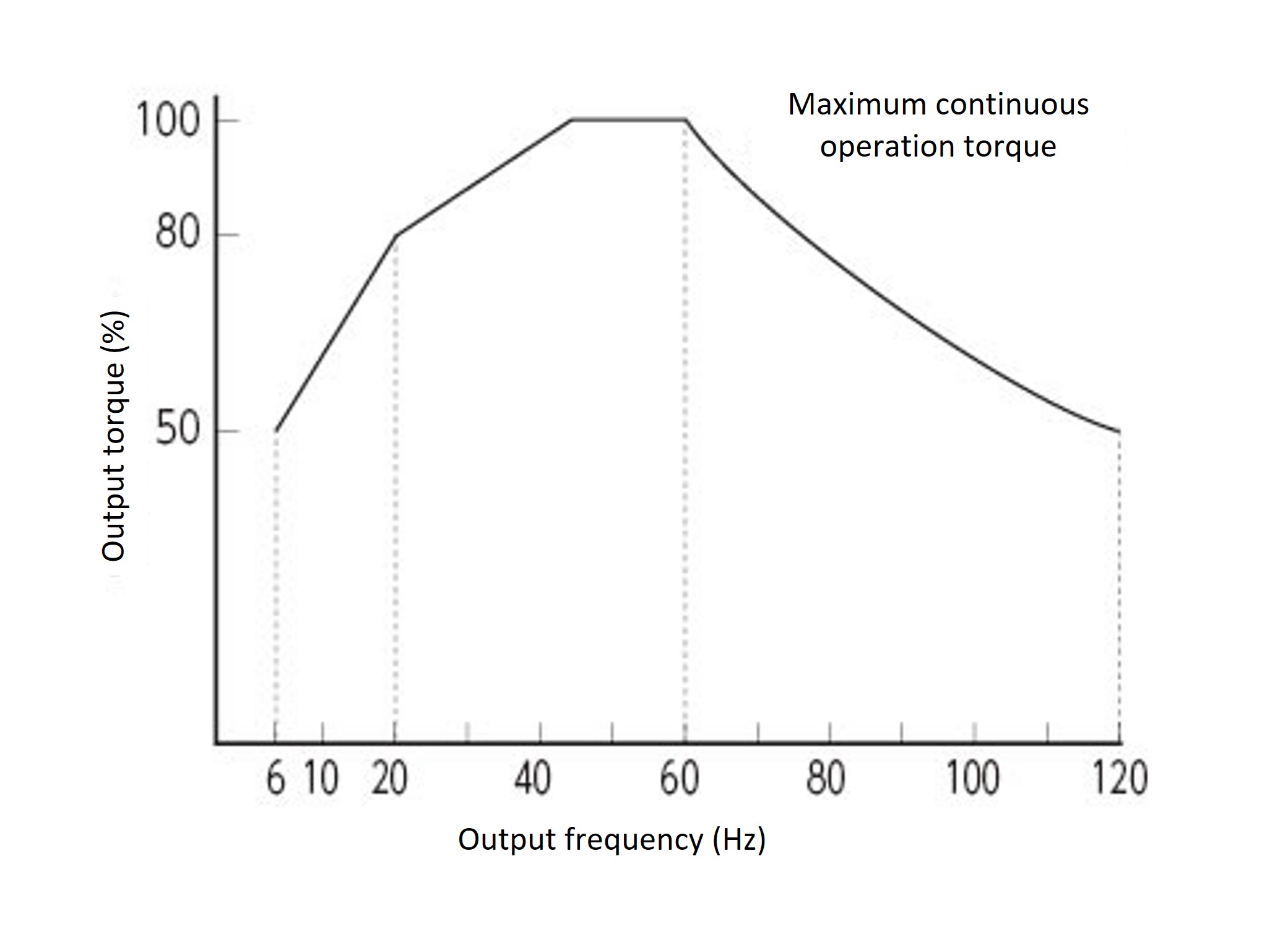 0.2kW・0.4kW 모터의 경우